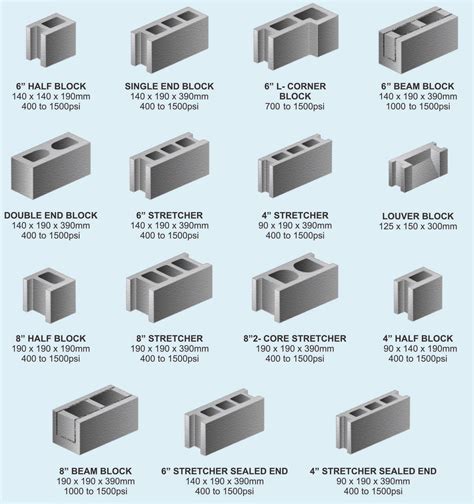 Concrete Hollow Blocks - Starcrete Manufacturing Corporation