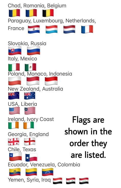 Flag cheat sheet. : r/miniminter