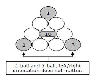 Pool Rules Scratch Placement | Bruin Blog