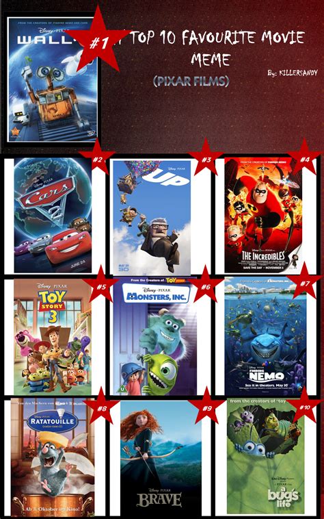 Top 10 Pixar Movies