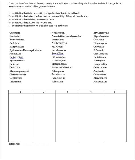 SOLVED: From the list of antibiotics below, classify the medication on how they eliminate ...