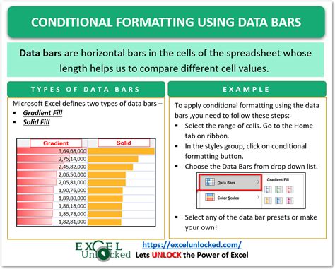 Data Bars in Excel - Add and Customize - Excel Unlocked