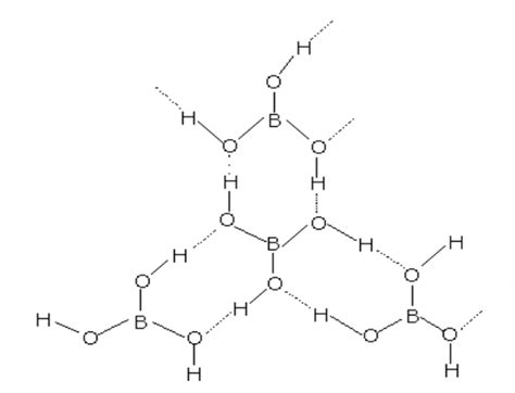 Draw the structure of Orthoboric Acid and write uses of Boric Acid ...