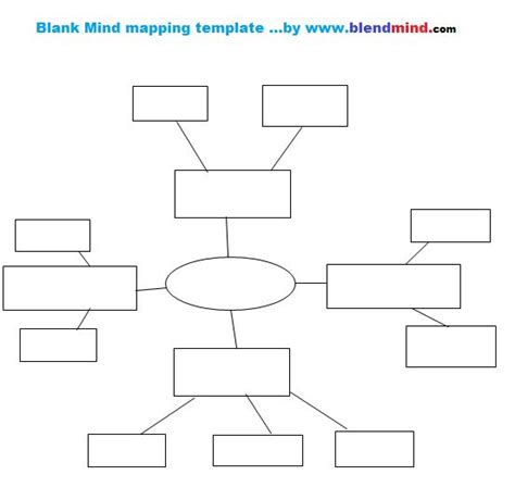 Mind map template -use for any subject | CAPD, ADHD, Dyslexia learning ...