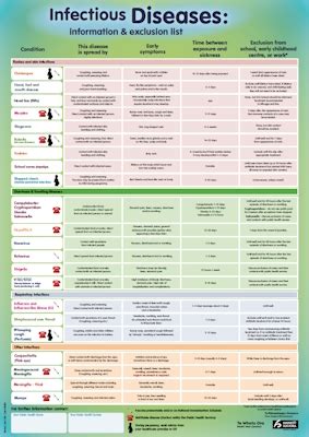 Infectious Diseases | Community & Public Health