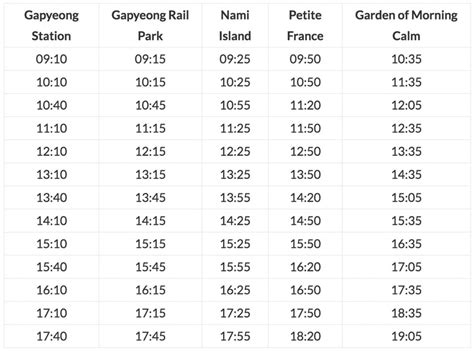 Nami Island Day Trip from Seoul: How to Cover the Best of Gapyeong ...