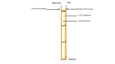 Pole Barn Walls insulation - Vapor barrier ? | DIY Home Improvement Forum