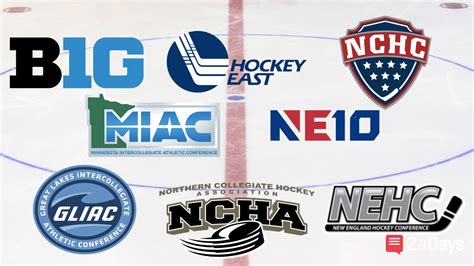 On Ice Glory: The Top 8 Men's College Ice Hockey Leagues in NCAA DI, DII, and DIII | Hockey ...