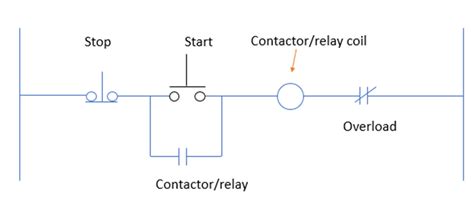 Start Stop Circuits- A Brief Introduction Into Its Components, Working, And Control