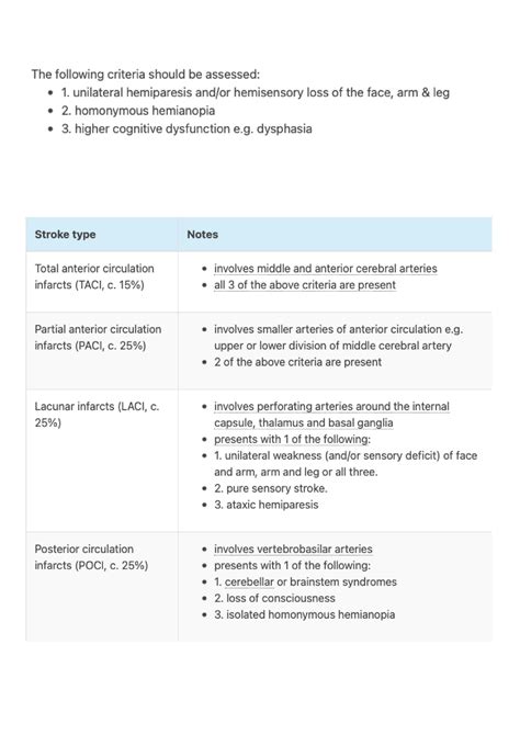 Oxford Stroke Classification (Bamford Classification) - Studocu