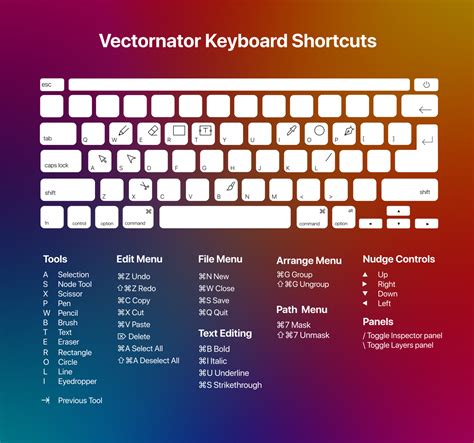 Keyboard Shortcuts Vectornator Keyboard Shortcuts Shortcut Keyboard – Winder Folks