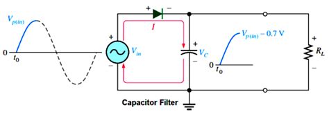 Capacitor Filter Working Principle - Inst Tools