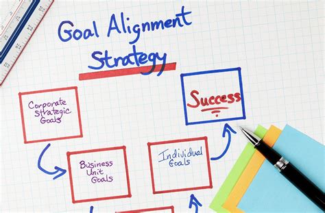 How to Promote Successful Goal Alignment | Anserteam