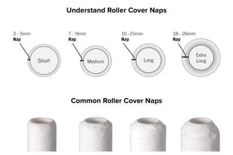 How to Choose the Right Paint Roller | Monarch Painting