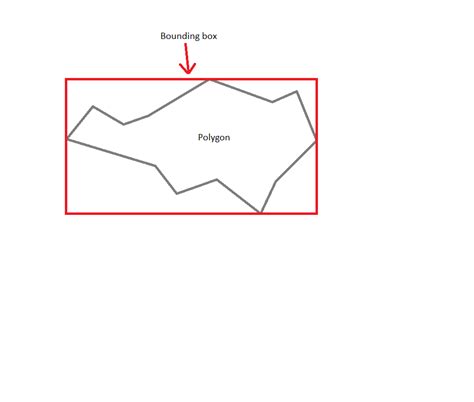 javascript - Get bounding box of polygon - Stack Overflow