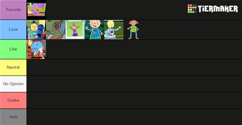 Pinky Dinky Doo characters Tier List (Community Rankings) - TierMaker