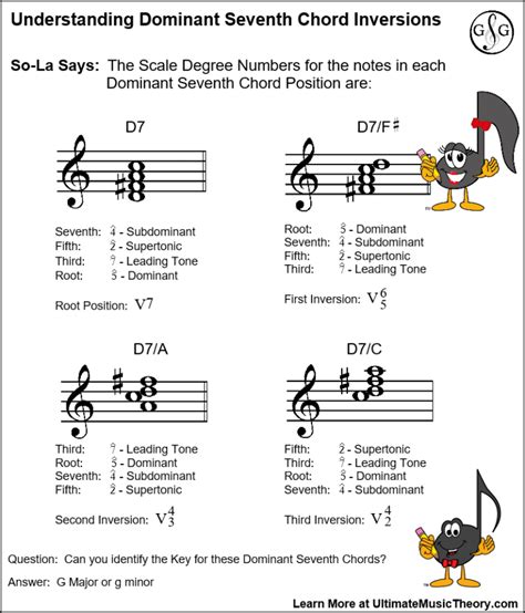 Dominant Seventh Chord Inversions - Ultimate Music Theory