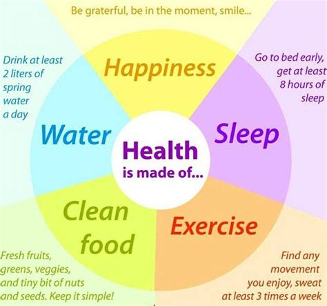 The Pie Chart of #health | Health and nutrition, Health fitness, Health tips