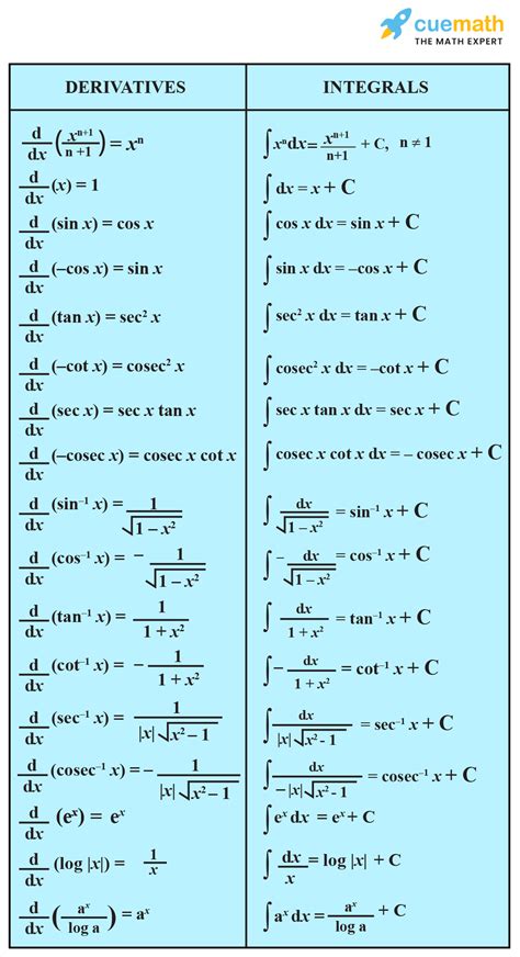 Tabla De Integrales Para Imprimir Matematicas Avanzadas Matematicas | Porn Sex Picture