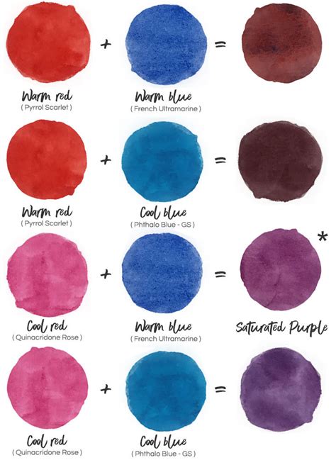 Cool Red and Warm Blue or Cool Red and Cool Blue | Color mixing chart acrylic, Mixing paint ...