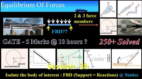 Equilibrium Of Forces - YouTube