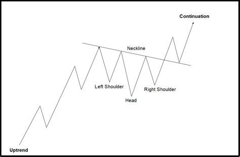 JP Morgen (JPM) Stock Completed Significant Breakout - Global Markets ...