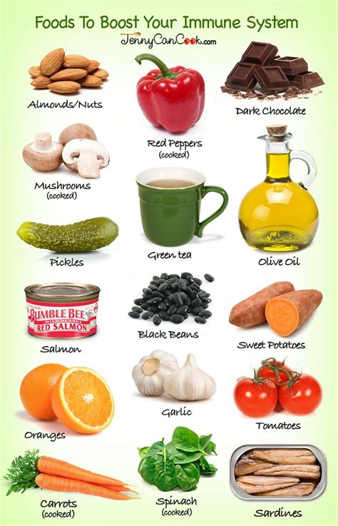 Boost Your Immune System, Boost Immunity | Jenny Can Cook | Immune boosting foods, Nutrition ...