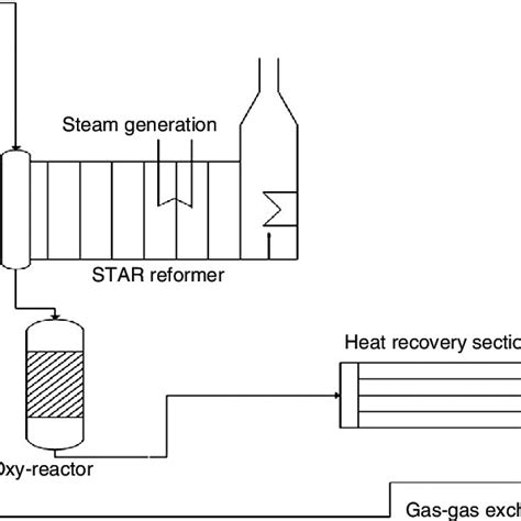 UOP Oleflex propane dehydrogenation process. | Download Scientific Diagram