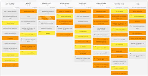 Visual Management Board | Kanban Tool