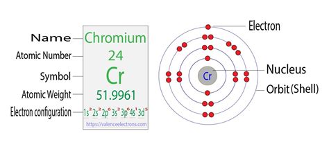 Copper(Cu) electron configuration and orbital diagram