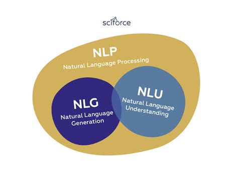 What is Natural Language Generation (NLG) - Hyro