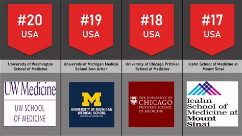 Comparison: Top 20 Medical Colleges In USA We've Seen This Year by ...