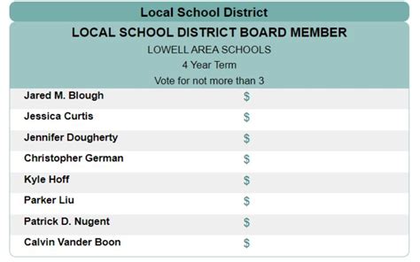 School Board Elections are Tuesday & They're a Big Deal - grkids.com