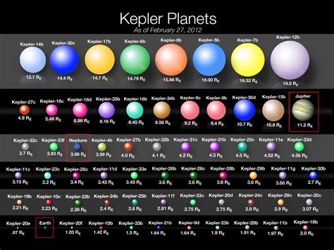 For scientists seeking extraterrestrial life, Kepler probe is step one ...