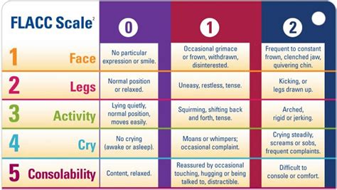 FLACC pain scale