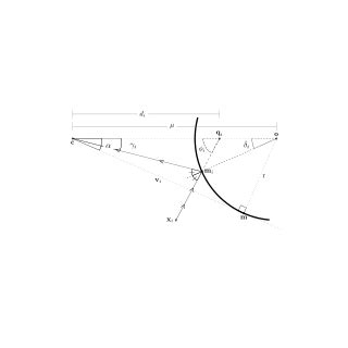 Geometry of the image formation using a catadioptric spherical camera,... | Download Scientific ...