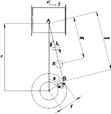 Figure 2 from Kinematics and Kinetic Analysis of the Slider-Crank ...