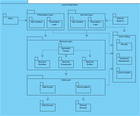 What is Package Diagram?