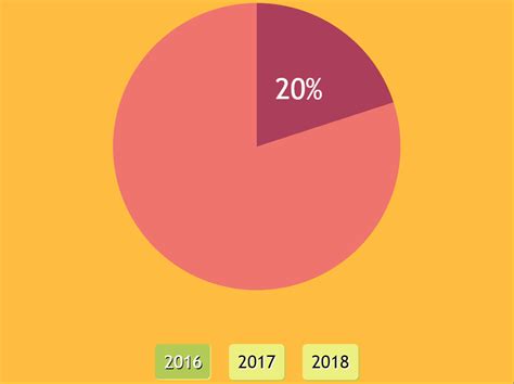 Simple Interactive Pie Chart With CSS Variables And Houdini Magic | CSS-Tricks