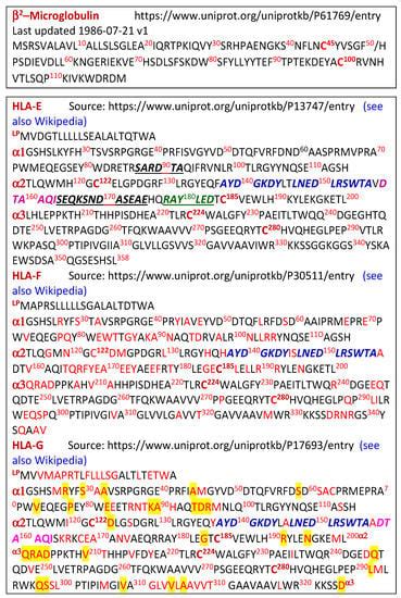 Antibodies | Free Full-Text | Antibodies for β2-Microglobulin and the ...