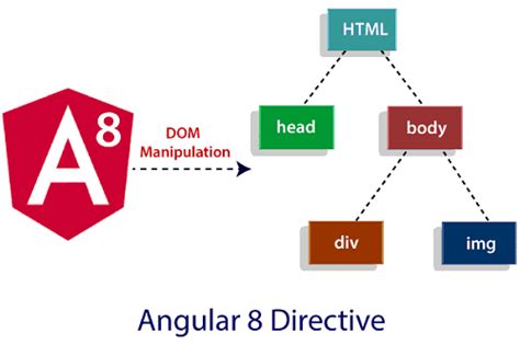 Angular 8 Directives - Javatpoint