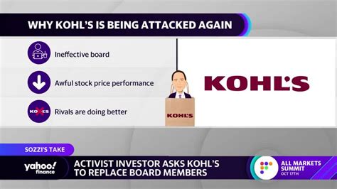 Kohl’s faces pressure as activist investor seeks to make board changes