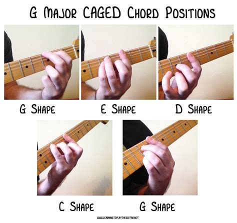 List 91+ Wallpaper Chord Chart For Guitar With Finger Position Full HD ...