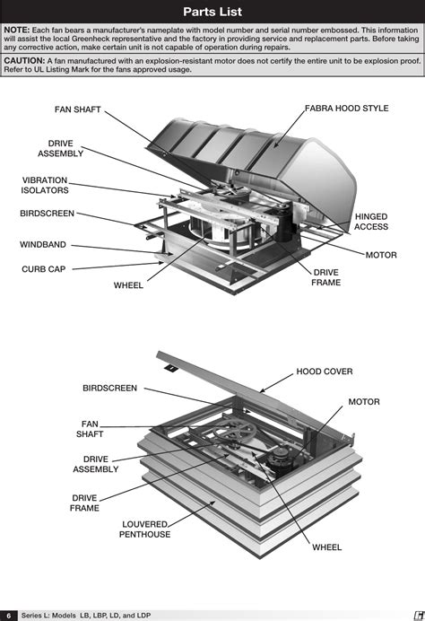 Greenheck Fan Centrifugal Roof Exhaust Fans Lbp Users Manual