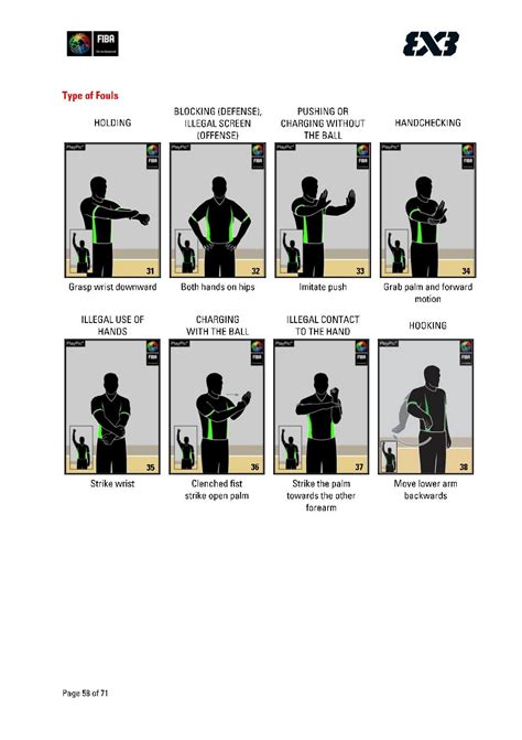 FIBA 3x3 Basketball Rules (full-version)