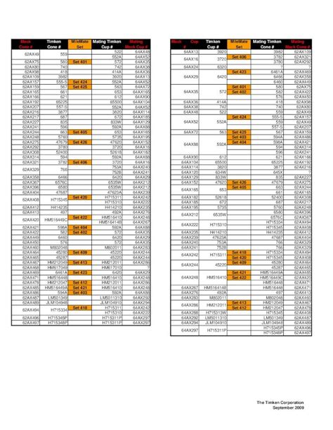 (PDF) Timken Bearing Cross Reference Sheet ... - · PDF fileTitle ...