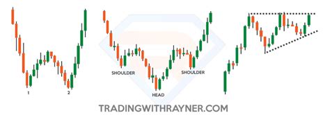 Triple Bottom Chart Pattern (The Essential Guide)