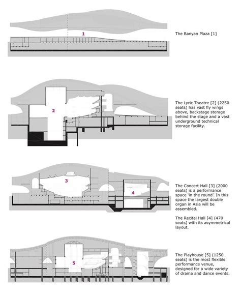 Military Architecture - The Architect