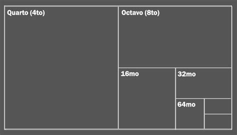 Japanese Paper Sizes JIS A, JIS B Traditional Paper Sizes, 48% OFF