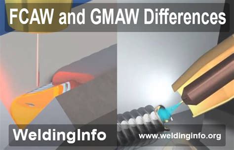 Do You Know FCAW and GMAW Differences? | Gmaw, Plasma arc welding, Gas ...